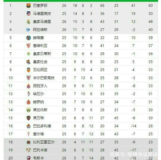 中的排名和