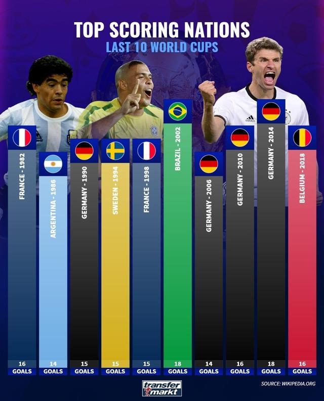 记录和分析 记录和分析