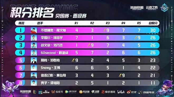 如赛事独立 如赛事独立